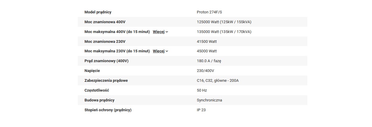 Agregat Proton Ricardo 125kW 170kVA ZPP 125R SZR Dane_techniczne