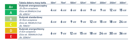 Kocioł elektryczny Ułan + sprzęgło