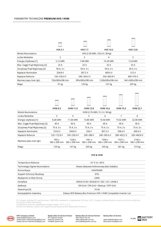 BYD Battery-Box Premium HVS 10.2