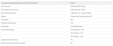 Agregat Proton Ricardo 50kW 63kVA ZPP 50R SZR na przyczepie 1-osiowej