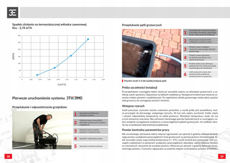 Uchwyt montażowy 3thermo kołki z tworzywa PCV
