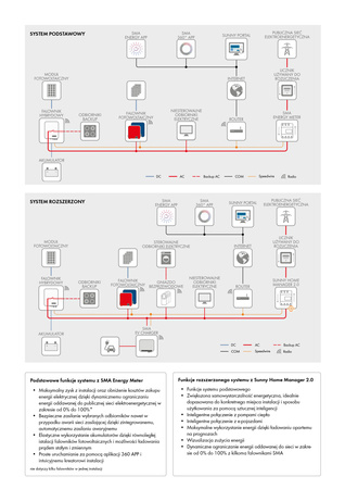 Falownik hybrydowy Sunny Tripower 10.0 Smart Energy STP10.0-3SE SMA