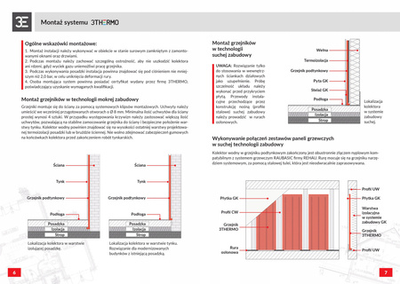 Uchwyt montażowy 3thermo kołki z tworzywa PCV