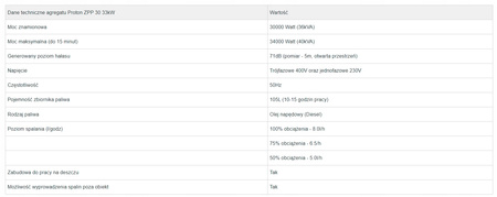 Agregat Proton Deutz 30kW 40kVA ZPP 30D SZR na przyczepie 1-osiowej
