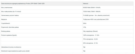 Agregat Proton Deutz 65kW 81kVA 65D SZR na przyczepie 1-osiowej