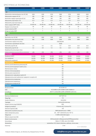 Falownik inwerter 1-fazowy FoxESS S2500 2,5 kW