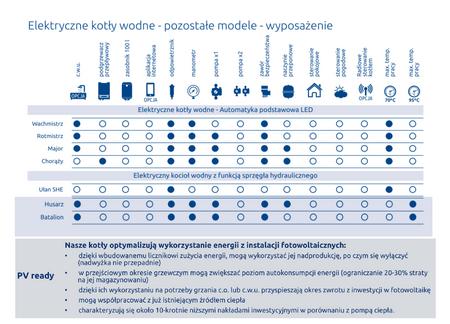 Kocioł elektryczny Ułan + sprzęgło
