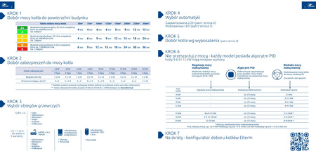 Kocioł elektryczny wodny Wachmistrz AsP