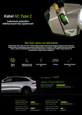 Kabel do ładowania samochodów elektrycznych EV Type 2 11kW 7m Green Cell