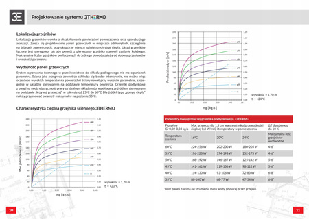 Uchwyt montażowy 3thermo kołki z tworzywa PCV