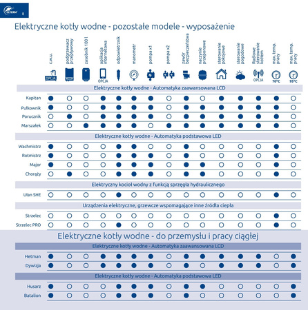 Kocioł elektryczny wodny Wachmistrz AsP