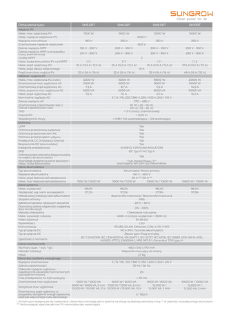 Falownik hybrydowy SH8.0RT Sungrow