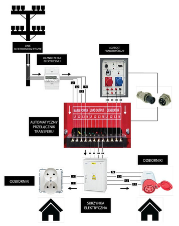 Agregat Powermat Diesel 18kW 230V 400V 12V ATS PM-AGR-18000MD