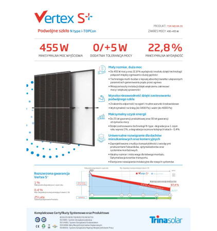Panel fotowoltaiczny Trina 455W Vertex S+ TSM-455 (podwójne szkło)