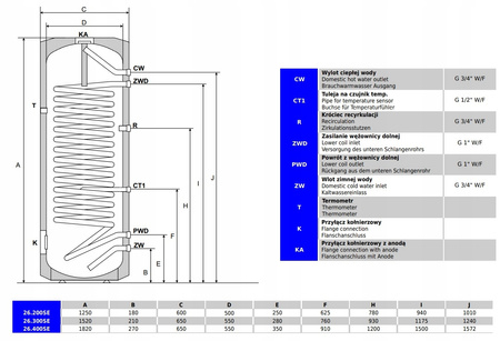 Pionowy ogrzewacz wody z jedną wężownicą MAXI 3,2m2 - 300L LEMET