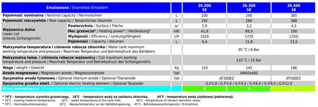 Pionowy ogrzewacz wody z jedną wężownicą MAXI 3,2m2 - 300L LEMET