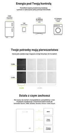 Magazyn Energii / Akumulator PowerNest LiFePO4 / 5 kWh 52,1V Green Cell