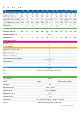 Falownik 3F FoxESS T12.0 G3 Inwenter 12kW
