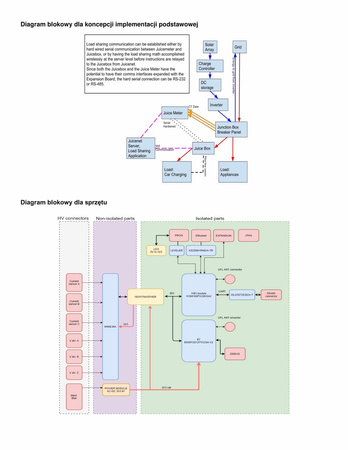 Enel X JuiceMeter trójfazowy