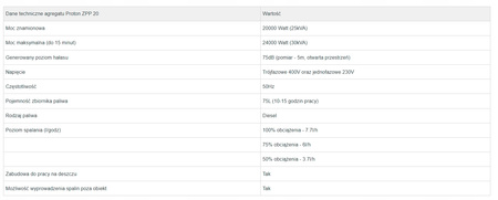 Agregat Proton Ricardo 20kW ZPP 20R SZR 25kVA na przyczepie 1-osiowej