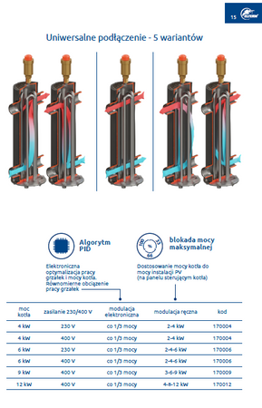 Kocioł elektryczny Ułan + sprzęgło