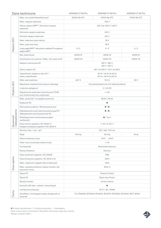 Falownik trójfazowy ASW50K-LT-G2 Pro Solplanet