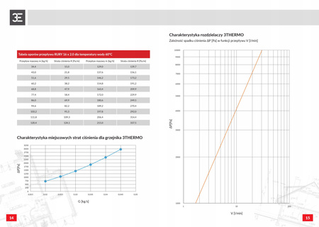 Uchwyt montażowy 3thermo kołki z tworzywa PCV