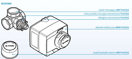 3drogowy obrotowy zawór ARV384 ProClick Afriso DN25