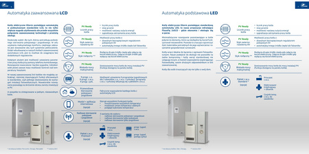 Kocioł elektryczny wodny Wachmistrz AsP