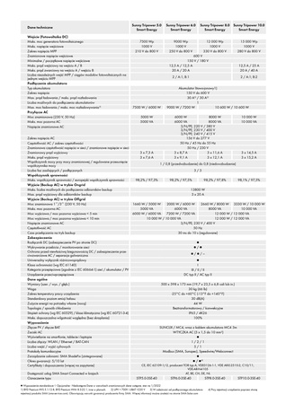 Falownik hybrydowy Sunny Tripower 10.0 Smart Energy STP10.0-3SE SMA